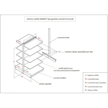 SCAFFALATURA SELF SERVICE tipo GONDOLA CENTRALE BI-FACCIALE